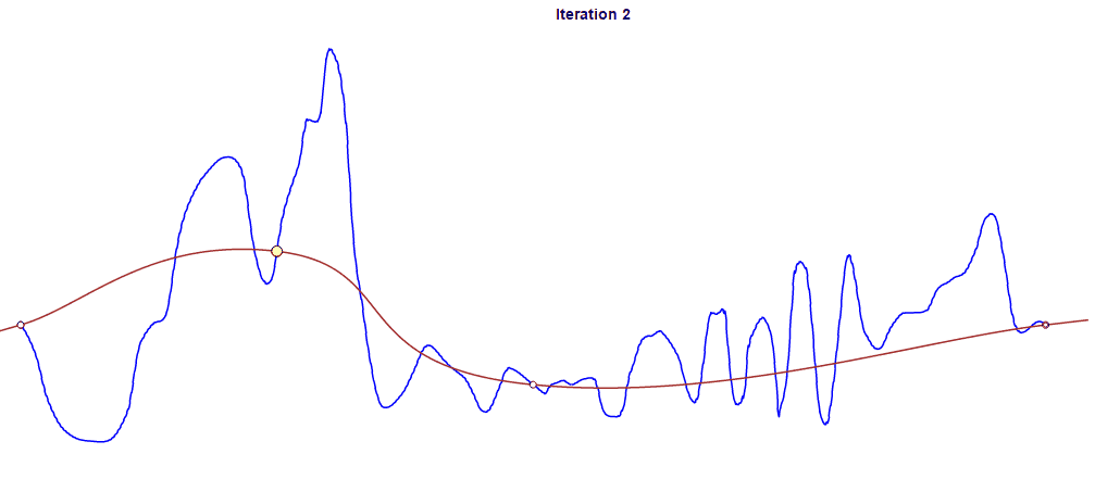 Curve fitting