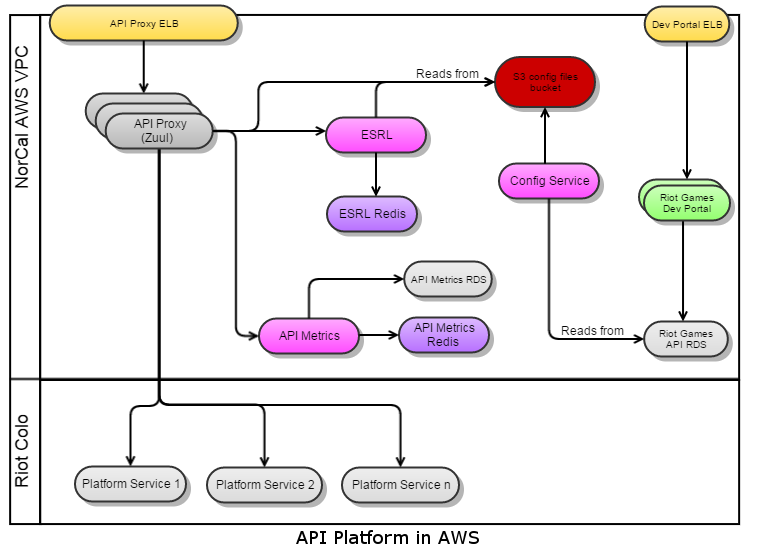 The Riot API with Python Part 1: Our First API Call 