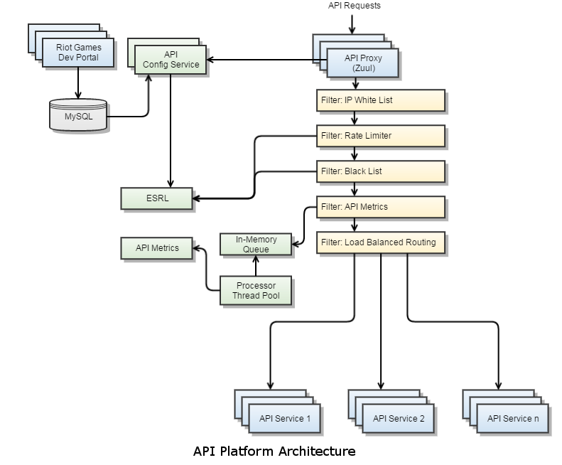 The Riot API with Python Part 1: Our First API Call 