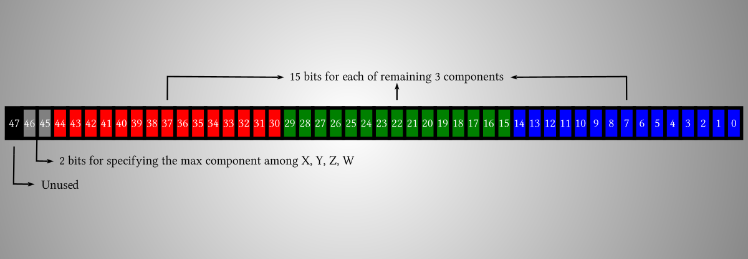 Curve fitting - Wikipedia