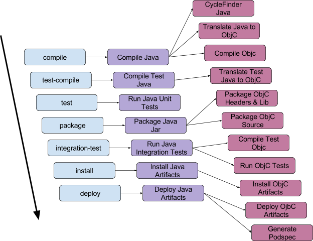 How to build Cross-Platform Mobile Apps