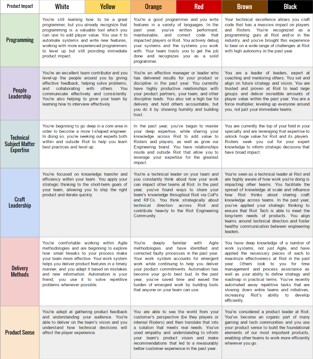 Riot Games Organizational Chart