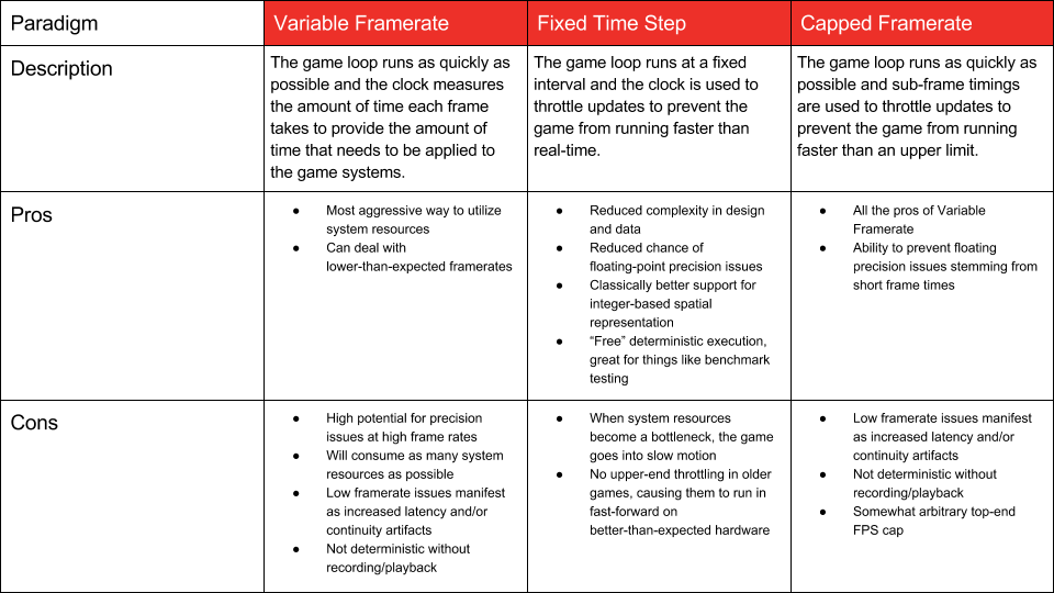 League of Legends Reviews, Pros and Cons