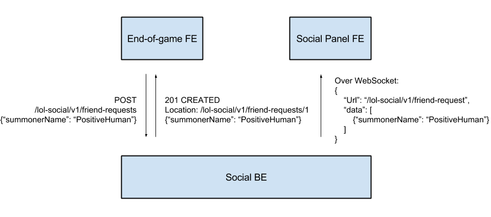 League of Legends  Ranked System Redesign (Fan Made) : r/leagueoflegends