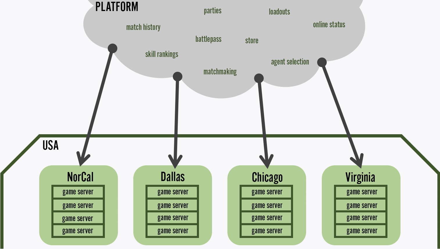 How To Check Valorant Server Status