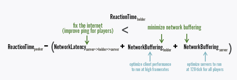 Riot Games' 'valorant' use of Edge computing - DCD