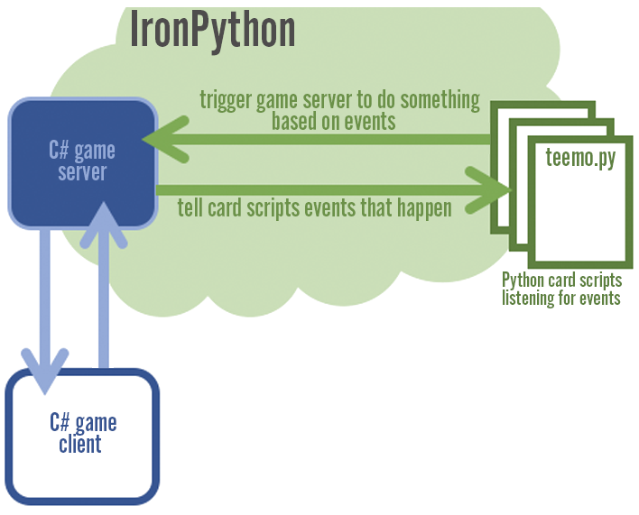 Iron Python Scripts - Ansera d.o.o.