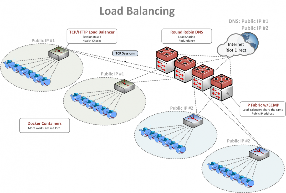 rcluster3b_load_balancing.png