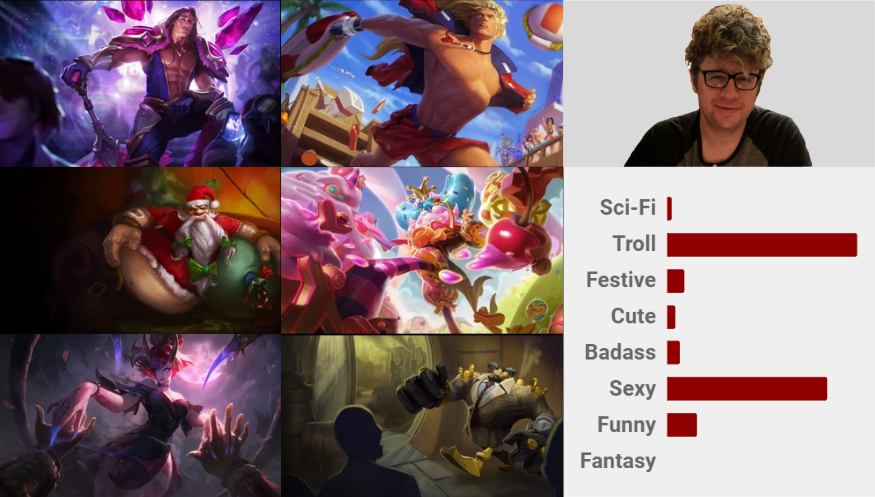 Is Riot's “Random” ARAM Algorithm Giving You Worse Champions in League of  Legends?, by Riley Howsden