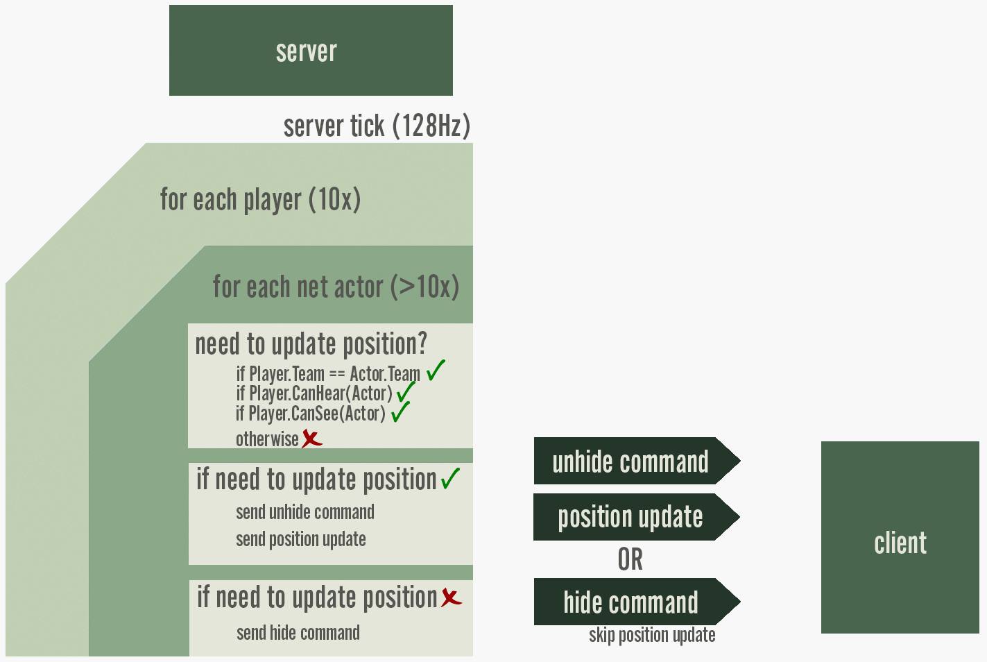 how to hide a mc hack client on a flash